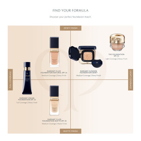 Cle De Peau Beaute Tan Claim Eclat n Radiant Cream Foundation
