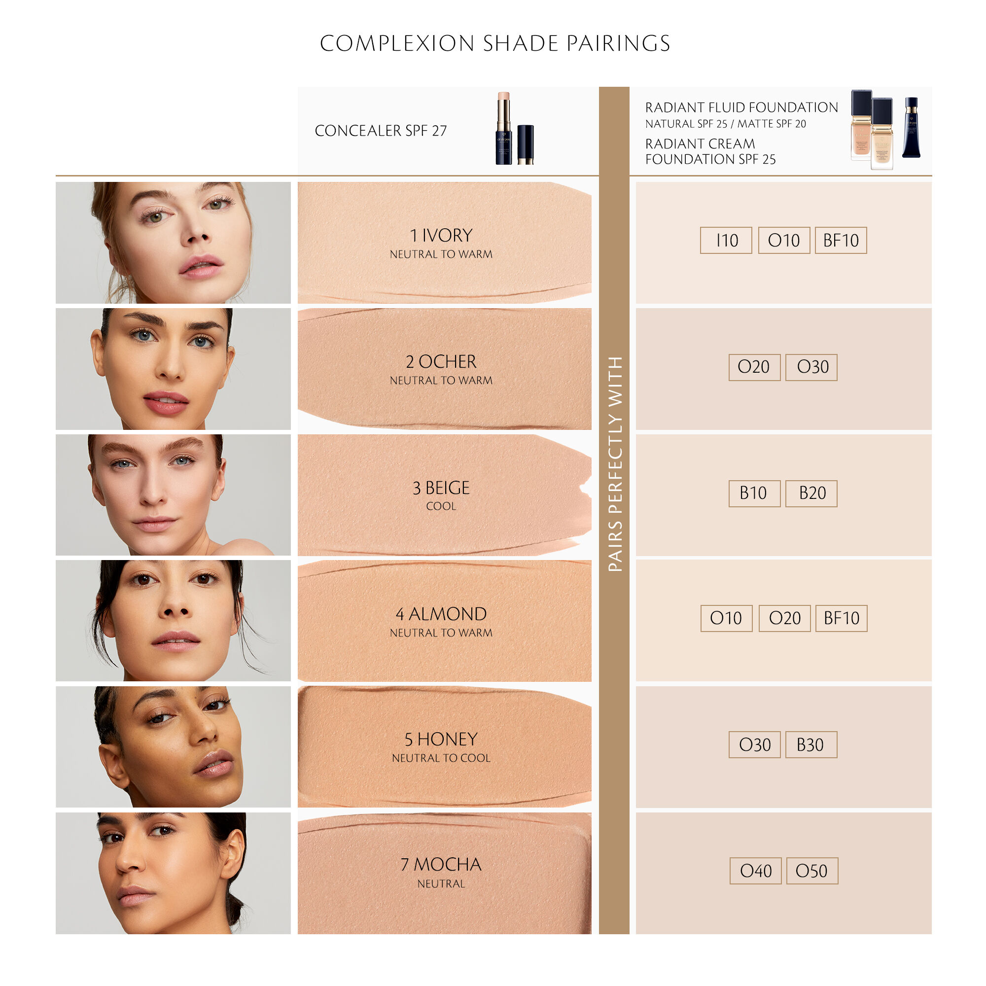 Radiant Fluid Matte Foundation SPF 20 | Cle de Peau Beauté