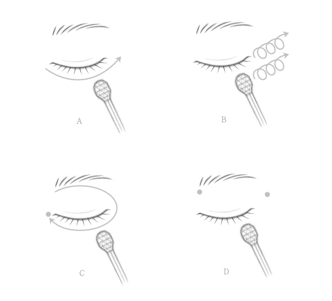 Enhancing Eye Contour Cream Supreme Massage Diagram