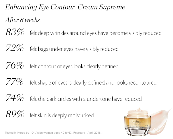 Enhancing Eye Contour Cream Supreme